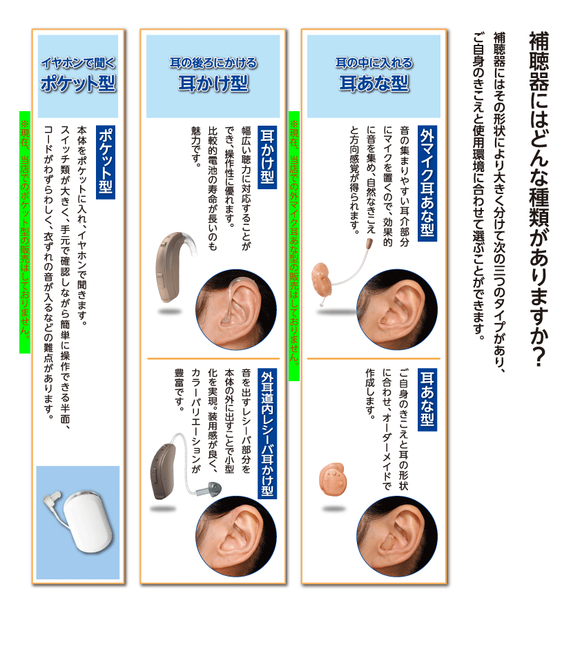 相模原市　補聴器